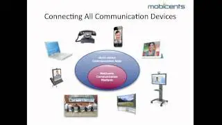 Mobicents - Open Source Cloud Communications