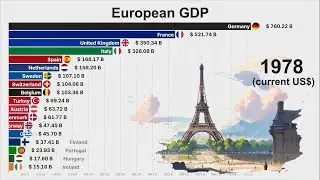 Most Powerful European Countries