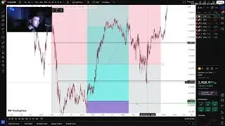 XAUUSD Trade Analysis How I made £3892