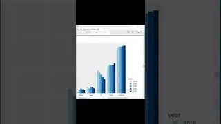 Kaggle: most common programming skills for data scientists 