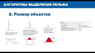 Работа с облаками точек в Кредо 3D СКАН