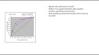 ROC Curves