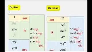 Essential Grammar in Use | Are you doing? (Present Continuous Questions) | Unit # 4