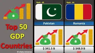 Top 50 Gdp Countries 2023 | It's data universe