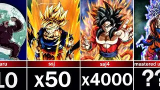 All Goku Forms Ranking (DB - DBZ - DBS - DBGT - SDBH)
