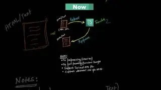 Realtime document translation is now one step process using Amazon Translate | New feature