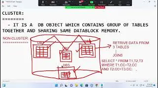 Clusters in Oracle SQL- Day 53