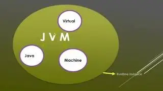Inside JVM with main method in JAVA