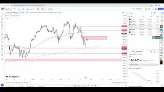 Nifty and Bank Nifty Analysis for Thursday ｜ 29 February 24 ｜ Nify banknifty monthly Expiry levels