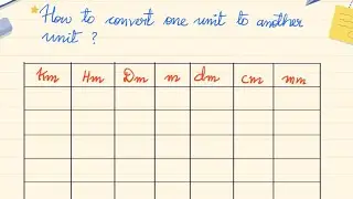 Conversion of units| Units of measurement| Metric Units of Length|Convert mm, cm, dm, m, Dm, Hm & Km