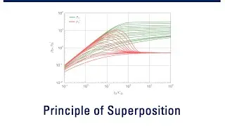 Principle of Superposition