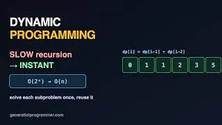 Dynamic Programming, Visualized (Memoization & Tabulation)