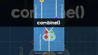 Putting Flows Together in Kotlin 
