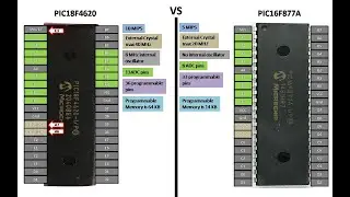 PIC16F877A Vs PIC18F4620 microcontrollers a basic comparison.