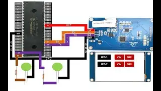 PIC16F877A interface Nextion HMI. Turning LEDs ON and OFF Tutorial. Softwares  MikroC/Nextion Editor