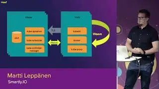 Kubernetes the Hard Way | Martti Leppänen, Smartly.io