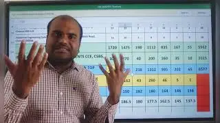 TNEA 2021 | Predicted Cut Off for COMPUTER SCIENCE RELATED COURSES in Top Colleges | Community wise