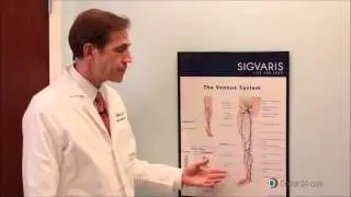 What is chronic venous insufficiency?