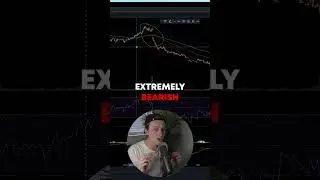 How I made $500 with IBB Puts