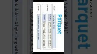 #8  Big Data File Formats, Explained