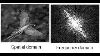 Fourier Transform in Image Processing using Matlab