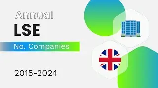 No. of Companies on London Stock Exchange 2015-2024 #finance #economy #stocks