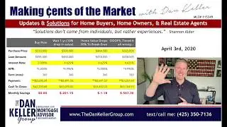 How To Time the 2021 Seattle Housing Market Crash
