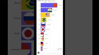 معدل النمو السكاني منذ عام 1960