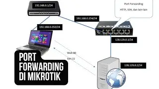 Mikrotik Port Forwarding to access the server under the router