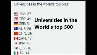 List of countries with world's top 500 universities. Thanks Mint.