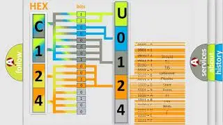 DTC Toyota U0124 Short Explanation