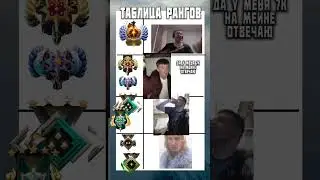 Таблица рангов дота 2 