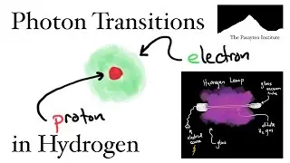 Photon Transitions in Hydrogen
