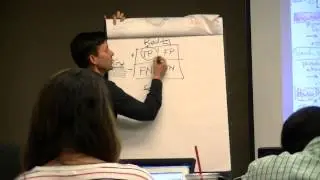 USMLE Biostatistics STEP 1 (1 of 4) Dallas, TX