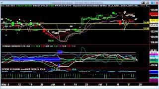 Video Report July 25, 2014