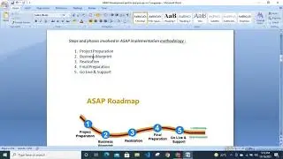 ABAP Project Development end to end process in Companies | ASAP Methodologies of SAP |
