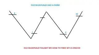 Old McDonald Taught me how to Time my LS Engine- How A Four Stroke Engine Works