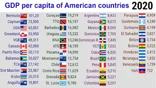 GDP per capita of American countries||TOP 10 Channel
