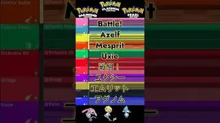 BATTLE! (AZELF/MESPRIT/UXIE) FL Studio Deconstruction 
