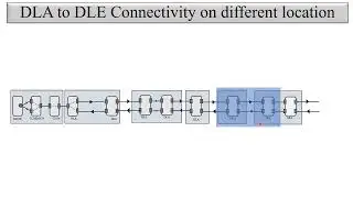 Physical Connectivity between Ciena DLA to DLE in Signal Flow of DWDM
