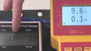 False Readings from Time Averaging