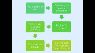 Nutrition education 3