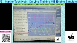 ME Engine : Trouble Shooting : Exhaust Valve Stroke Low : Important Tips