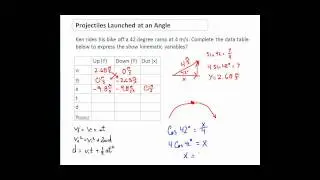Projectiles at an Angle - Very Clear Explanation