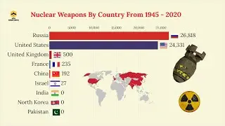 Top Nuclear Power Weapons Countries In The World (1945- 2020)