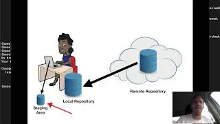 Git for Noobs (1/3) - GitHub, git init, git add, git commit, git push, ...