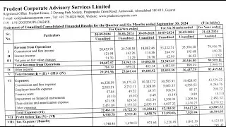 Prudent Corporate Advisory Results | Prudent Latest Results | Prudent Share News |Prudent Q2 Results