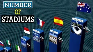 Number of STADIUMS in the world | 2023