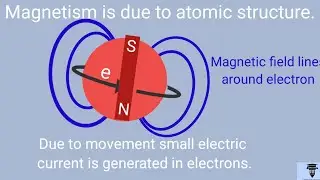 Magnetism and magnetic field lines (2020)