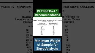 Minimum Weight of Sample for Sieve Analysis|IS 2386 Part 1